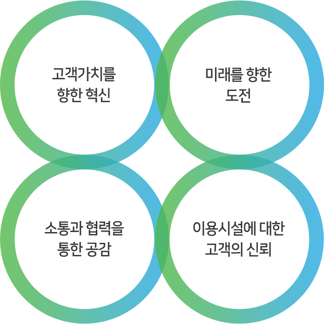 핵심가치