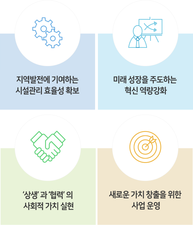 전략방향