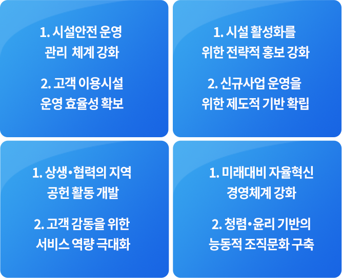 전략과제