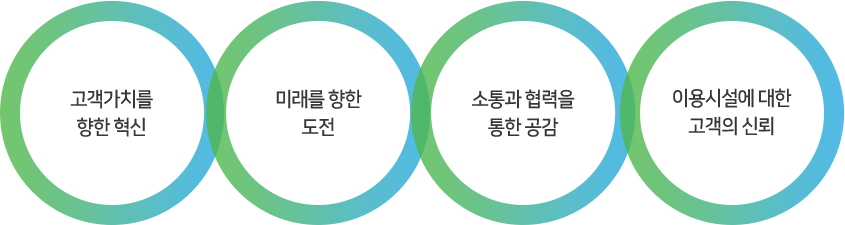 핵심가치