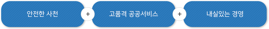 경영방침