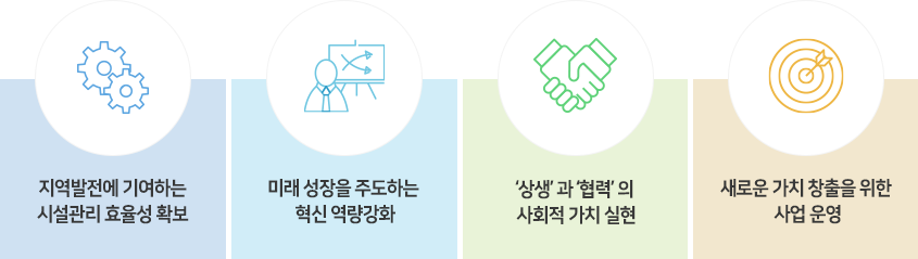 전략방향