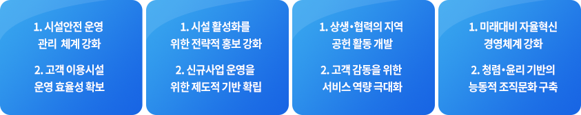 전략과제